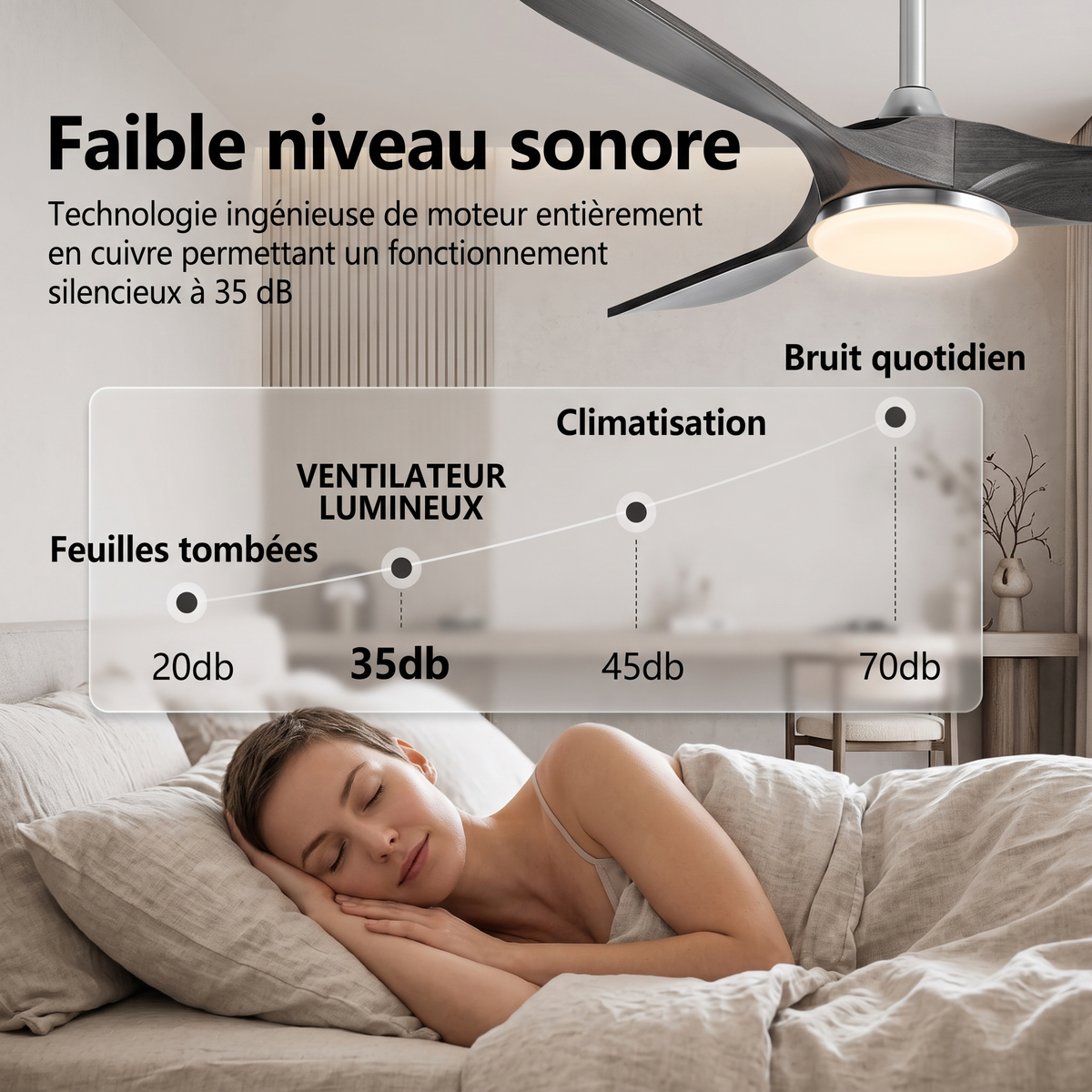 Zéphyr | Ventilateur vintage argent et bois naturel, LED