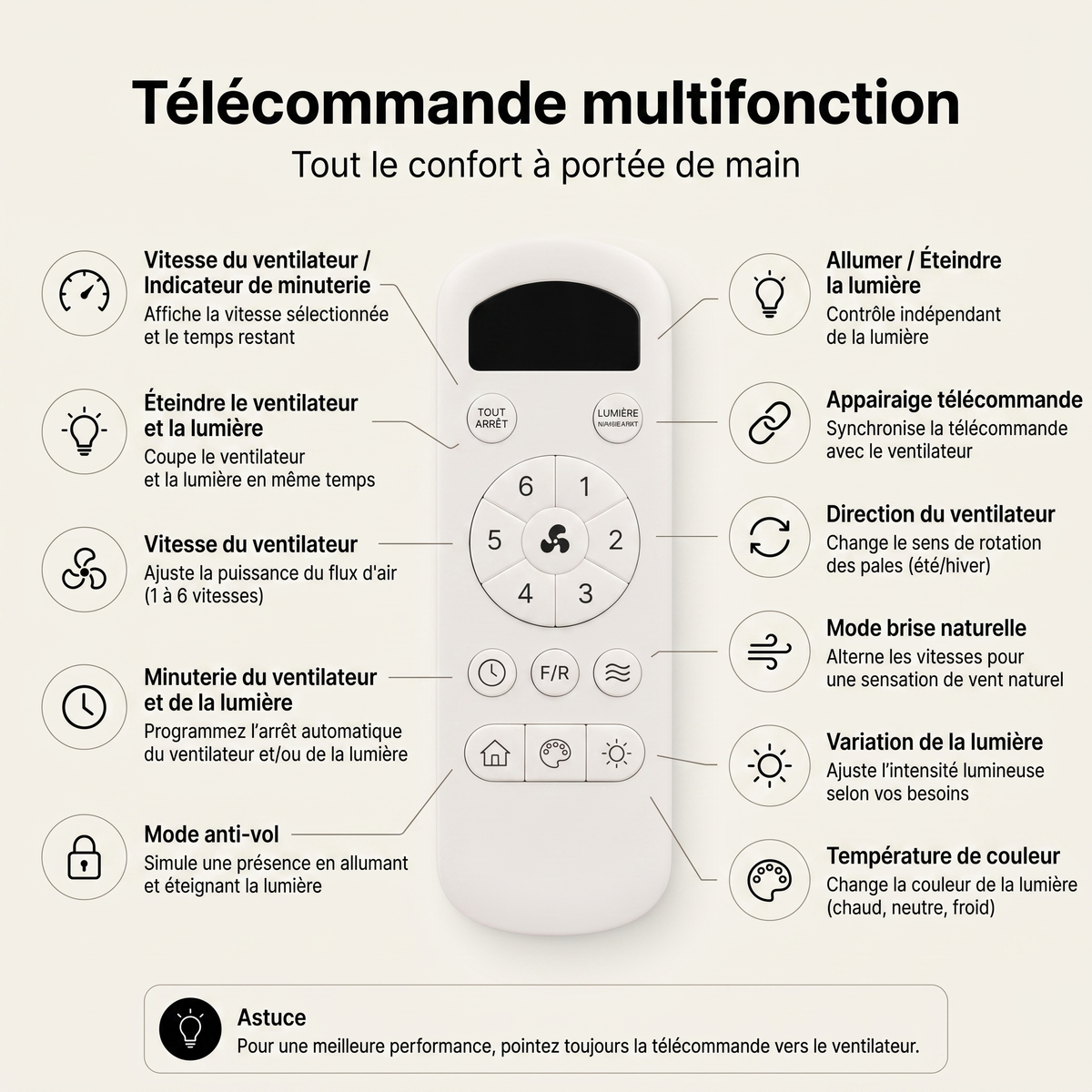 Helix | Ventilateur moderne LED télécommande 107 cm