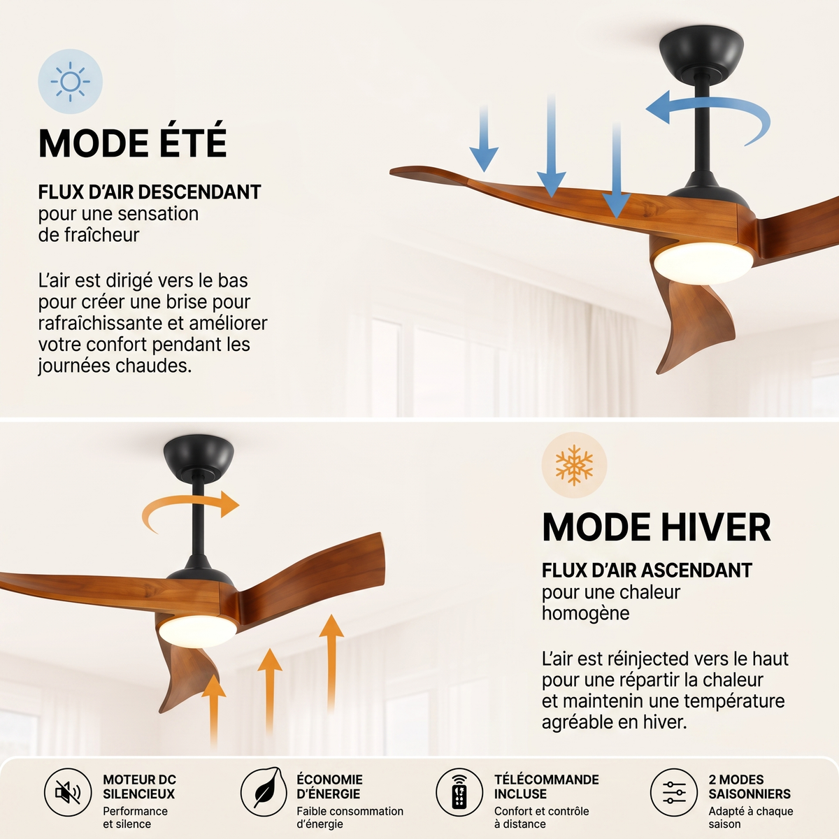 Cygnéo | Ventilateur nordique LED télécommande 132 cm